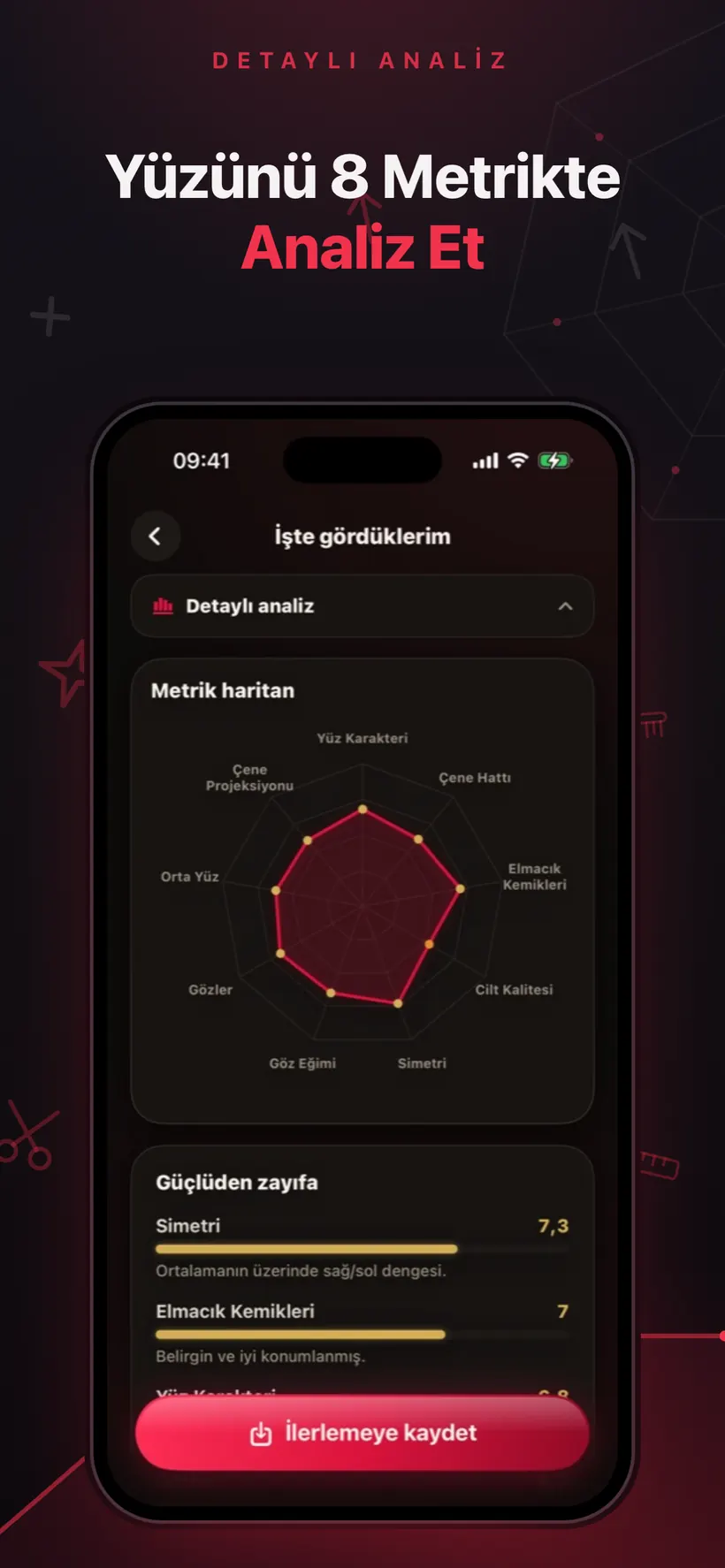 Umax AI'nın analiz ekranı: sekiz yüz metriğinin radar grafiği ve kısa açıklamalarla en güçlüden en zayıfa sıralı liste